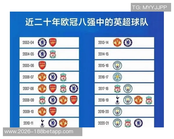 英超夺冠赔率揭晓阿森纳遥遥领先利物浦紧随其后曼联位列第五 英超夺冠赔率揭晓阿森纳遥遥领先利物浦紧随其后曼联位列第五